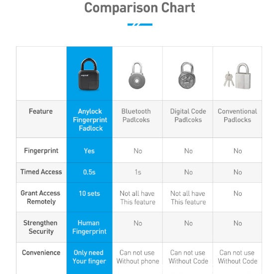 Waterproof Fingerprint Smart Padlock Seasia